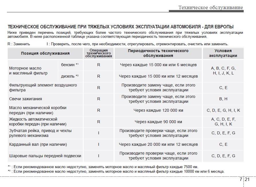 Через сколько надо менять масло в коробке: когда, как часто меняют, какое масло лить :: Autonews