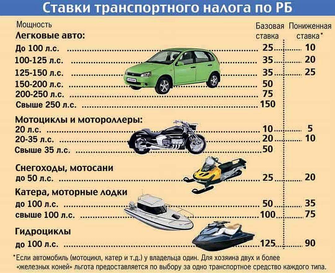 На что влияют лошадиные силы в автомобиле: Что такое лошадиная сила в автомобиле и сколько их всего?