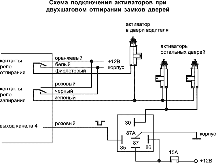 Не открывает центральный замок с брелка: не закрывает двери водительскую и другие