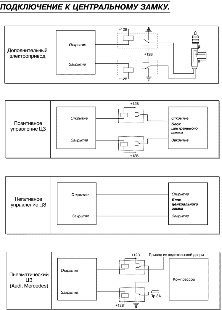 Подключение центрального замка: Установка центрального замка и сигнализации своими руками