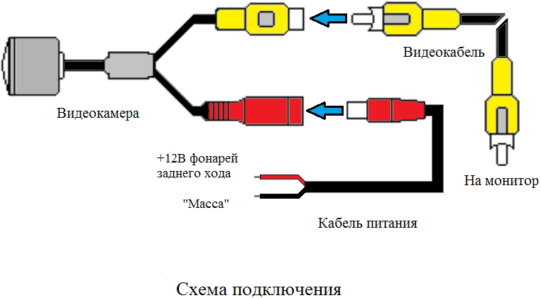 Как подключить китайскую камеру заднего вида: Как подключить китайскую камеру заднего вида. Установка камеры заднего вида своими руками — инструкция