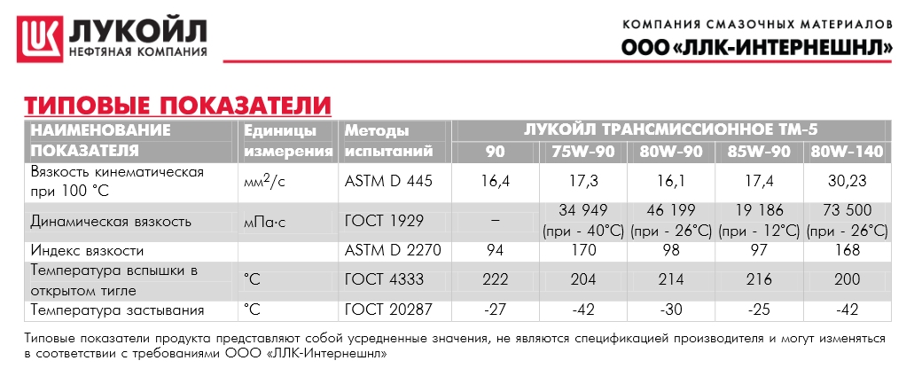 Подбор масла по авто лукойл: Защита от подделок, характеристики масел ЛУКОЙЛ