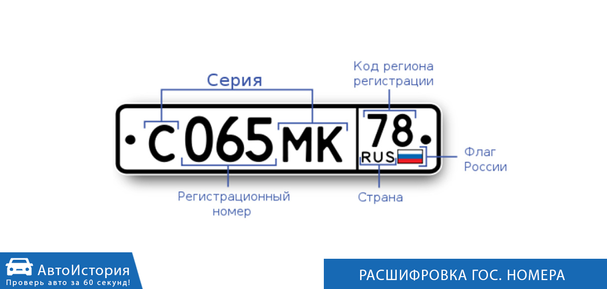 Регион на автомобильных номерах: Как распределяются коды регионов на автомобильных номерах