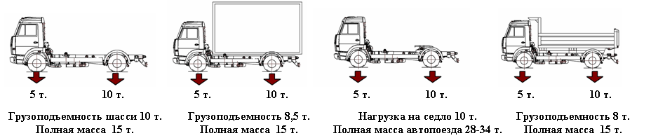 Полная масса кг: Что такое снаряженная, полная и максимально допустимая масса ТС