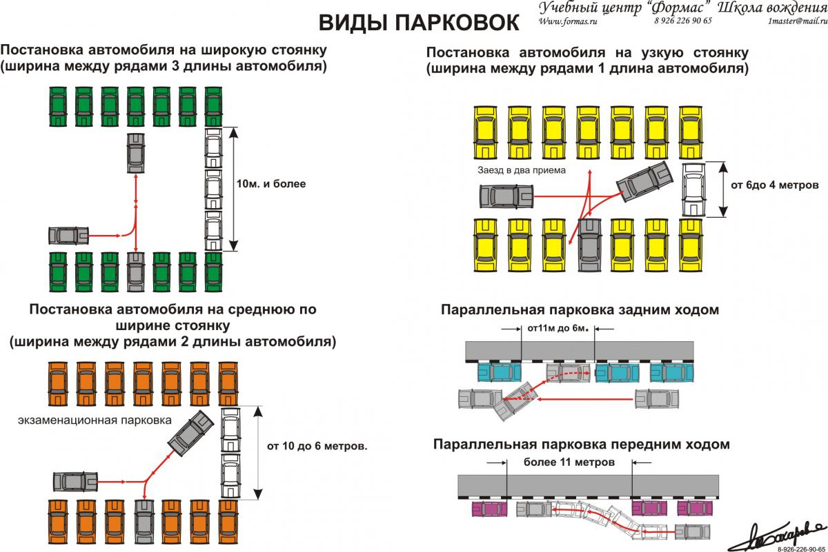 Как научиться параллельной парковке: инструкция для чайников на экзамене в ГИБДД и в городе