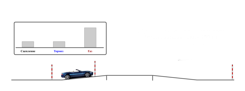 Упражнение горка на механике последовательность: Как заезжать на эстакаду на автомобиле на экзамене