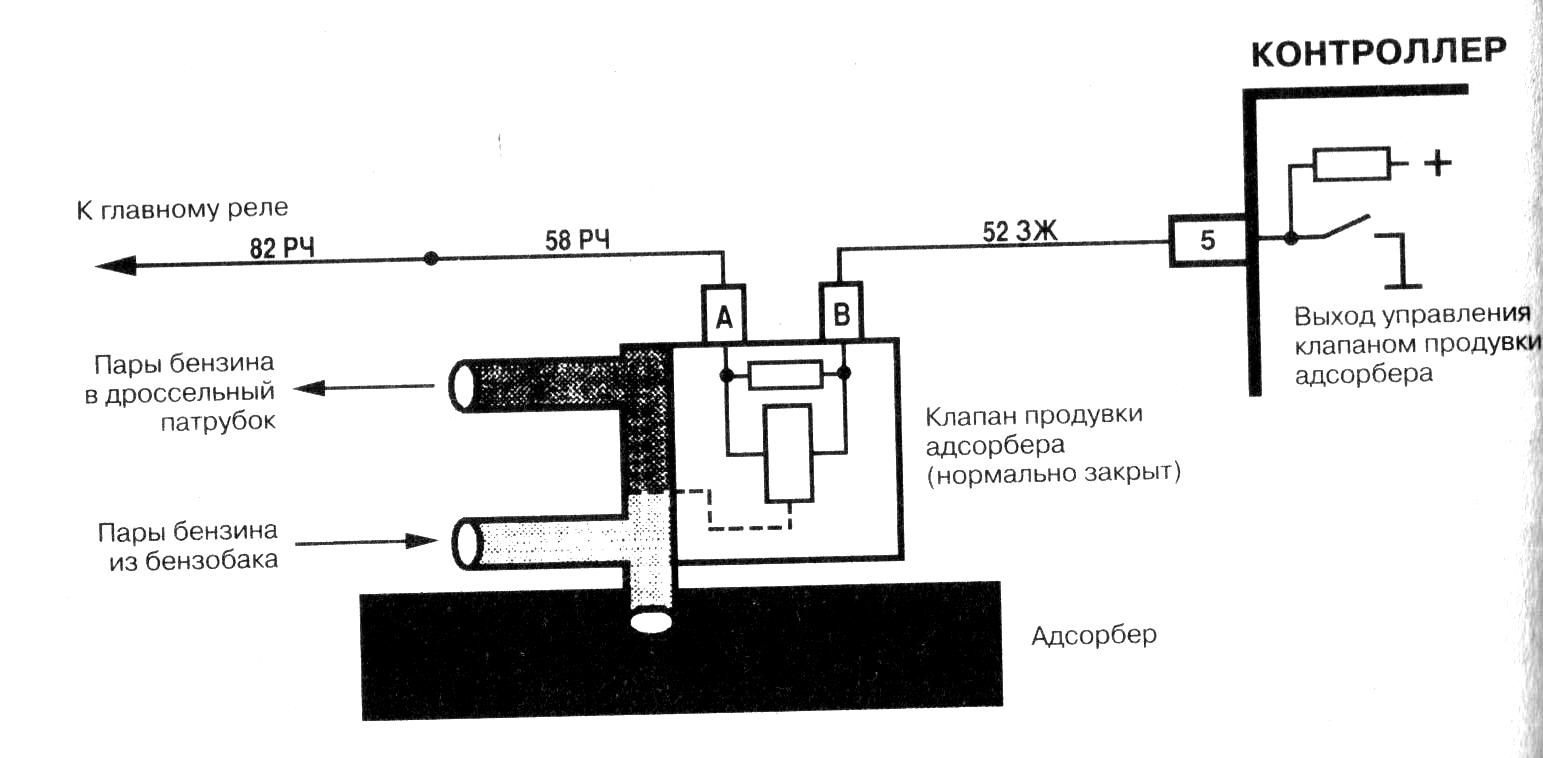 Как работает адсорбер автомобиля: Request blocked | HELLA