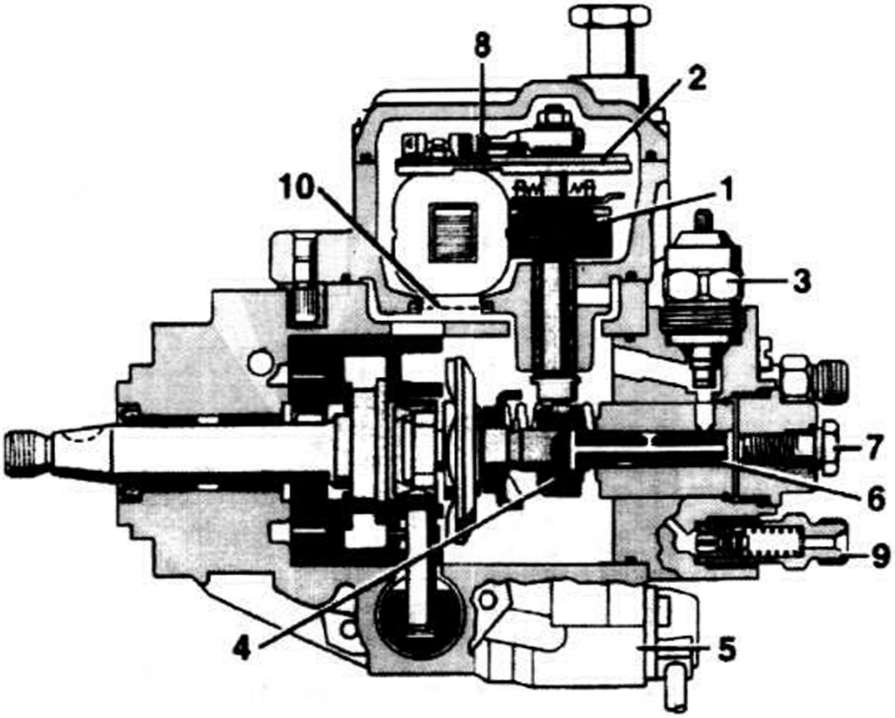 Как работает тнвд дизельного двигателя: Принцип работы топливного насоса высокого давления
