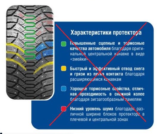 Направление рисунка протектора: Как определить направление вращения шины?