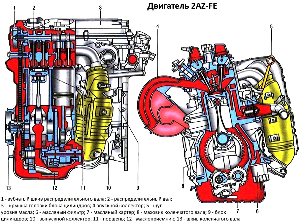 Устройство масляной системы двигателя: Устройство и принцип работы масляных фильтров. Основные элементы и детали масляных фильтров
