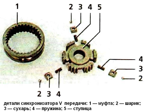 Принцип работы синхронизатора кпп: как работает и почему ломается