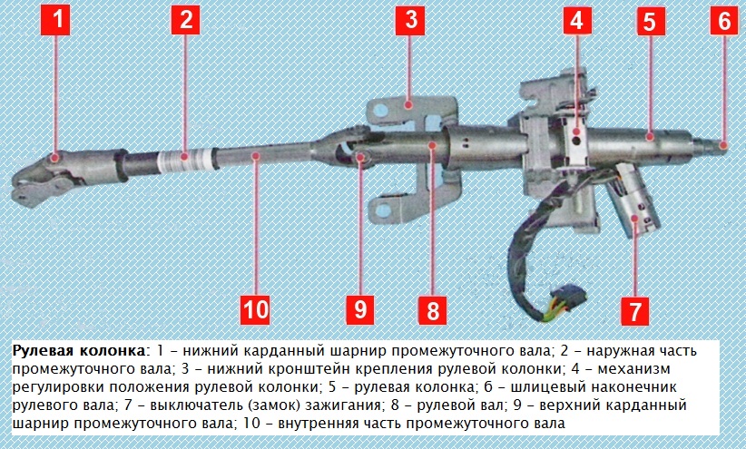 Как определить поломку рулевой рейки: причины, как проверить, устранение поломок