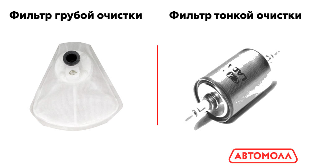 Забитый топливный фильтр симптомы: Забитый топливный фильтр — причины и признаки