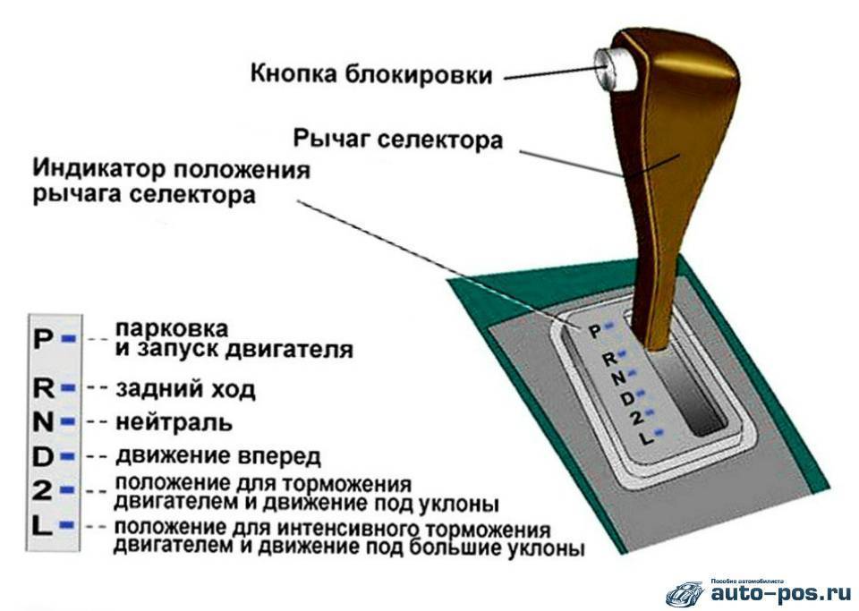 Как промыть коробку автомат: Как промыть АКПП - VAG Recast