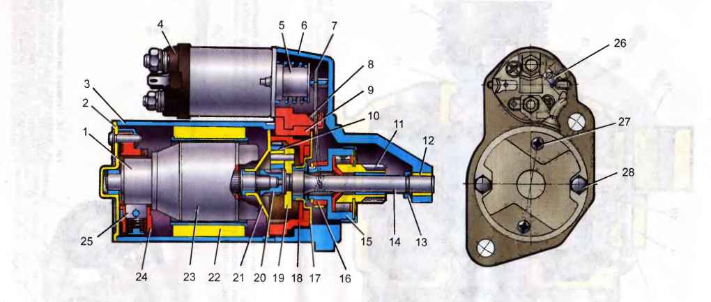 Стартер состоит: из чего состоит, для чего нужен, где находится, принцип работы, неисправности