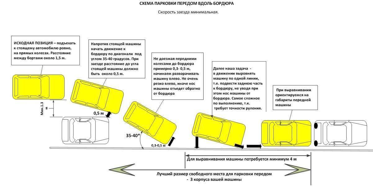 Как парковаться параллельно: инструкция для чайников на экзамене в ГИБДД и в городе