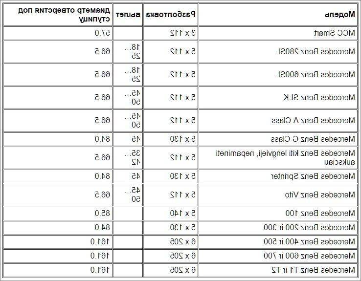 Межболтовое расстояние дисков таблица: Разболтовка колесных дисков таблица совместимости