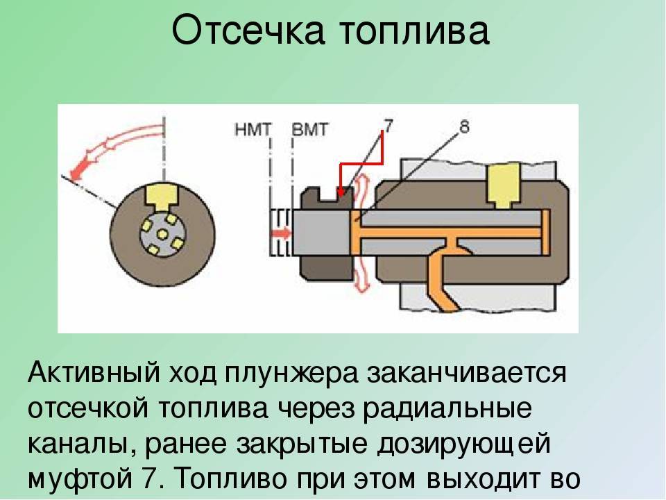 Отсечка двигателя: Что такое отсечка двигателя
