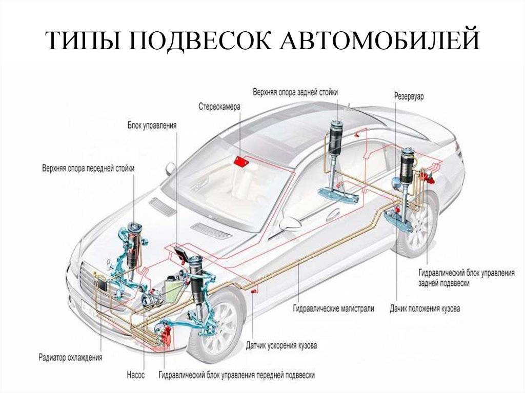 Магнитная подвеска автомобиля: разновидности, устройство и принцип работы