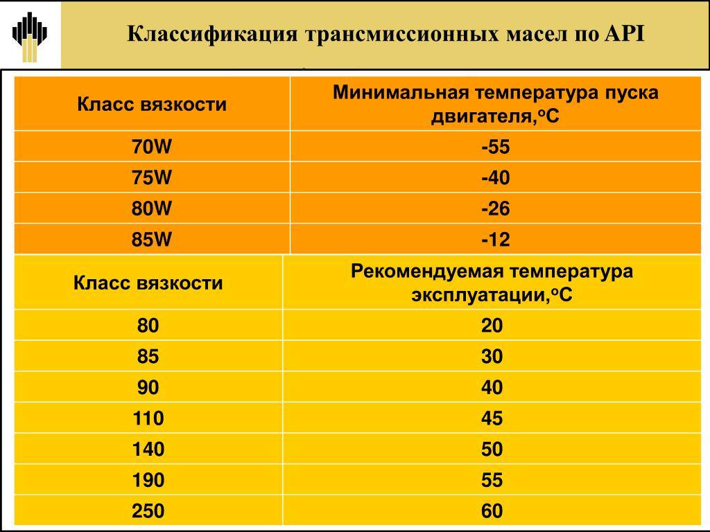 Что означает вязкость масла: Что такое вязкость моторного масла и как выбрать масло по вязкости?