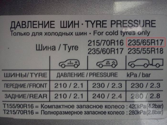 Давление в шинах уаз 452 буханка: Давление в шинах УАЗ Буханка — норма и какое должно быть в колесах по паспорту