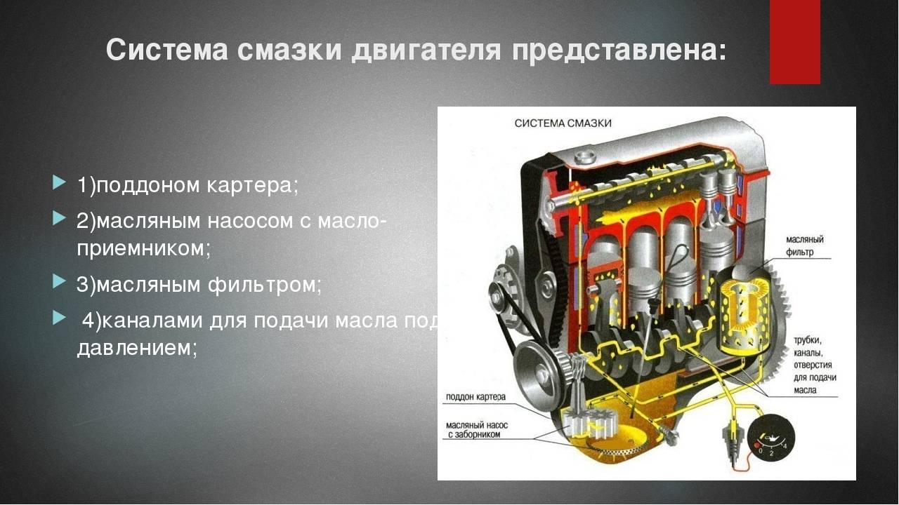Схема системы смазки двигателя: Схема системы смазки