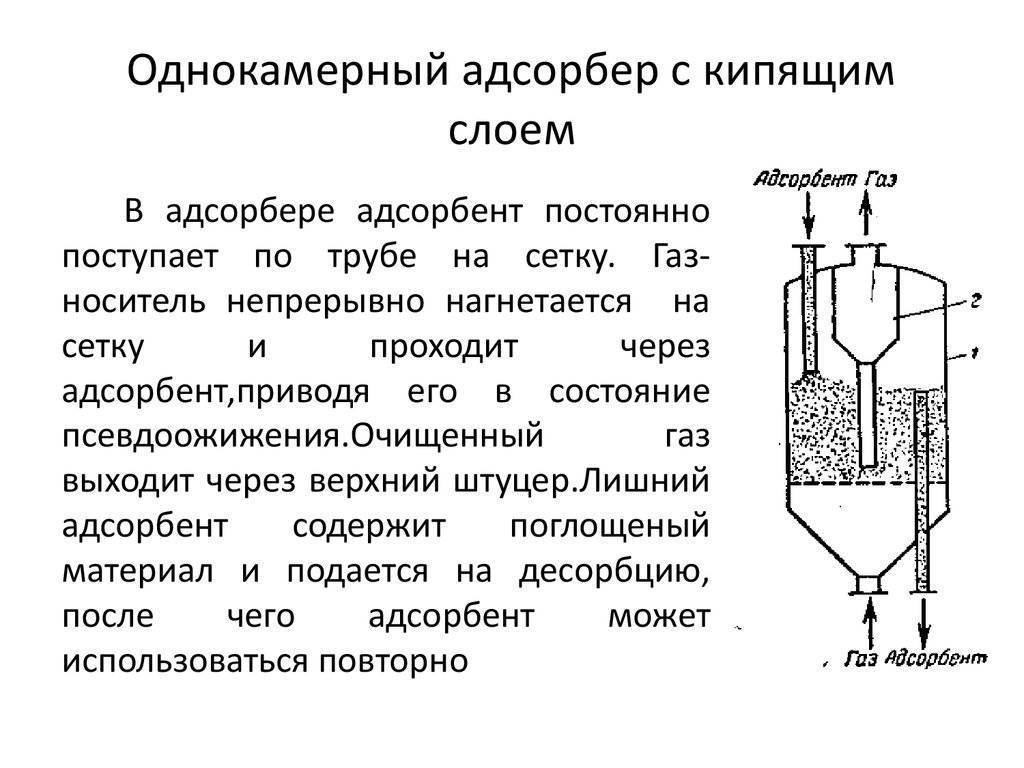 Принцип работы адсорбера: Request blocked | HELLA