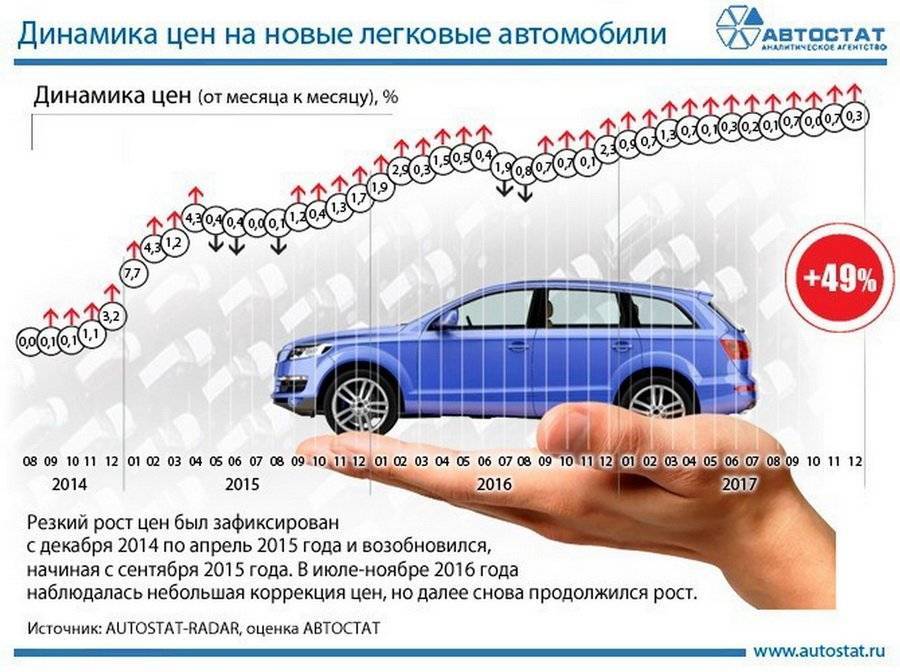 Динамичность автомобиля: ᐉ Определения эксплуатационных свойств автомобиля