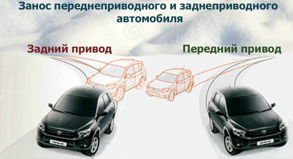 Действия при заносе переднеприводного автомобиля: Занос на переднем приводе - что делать? [+видео]