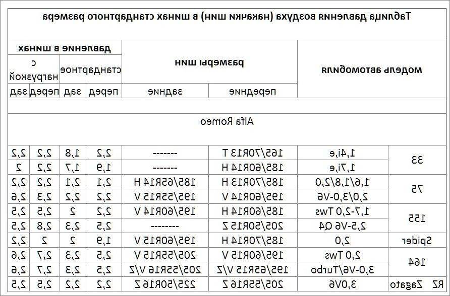 Давление в шинах автомобиля уаз: Давление в шинах УАЗ Буханка — норма и какое должно быть в колесах по паспорту