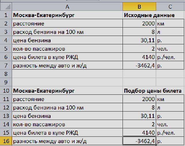 Как посчитать расход бензина по километражу: Как рассчитать расход топлива - Quto.ru