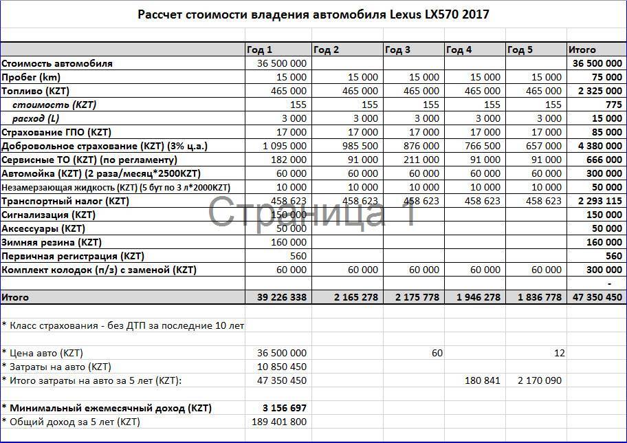 Как рассчитать стоимость автомобиля: Независимая оценка автомобиля. Калькулятор стоимости авто с пробегом