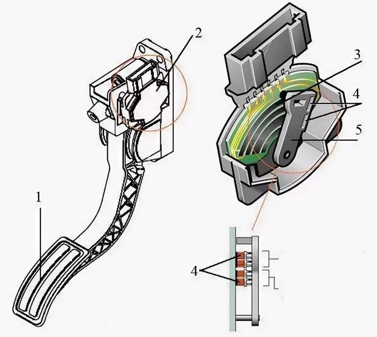 Электронная педаль: Электронная педаль газа. Плюсы и минусы. Контроль