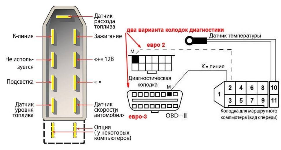 Лада коннект как подключить: FAQ по LADA Connect (охранно-телематическая система)