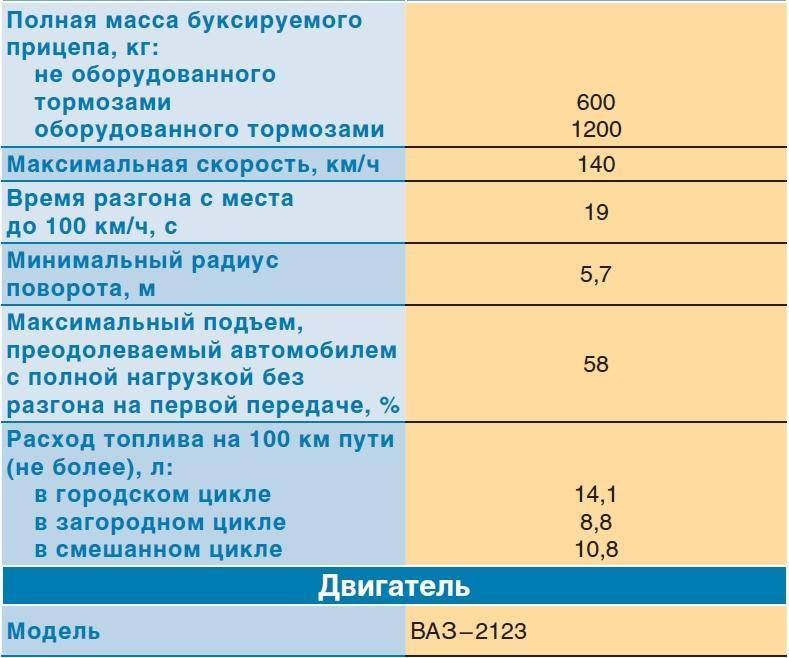 Масса буксируемого прицепа: Берем на буксир - КОЛЕСА.ру – автомобильный журнал