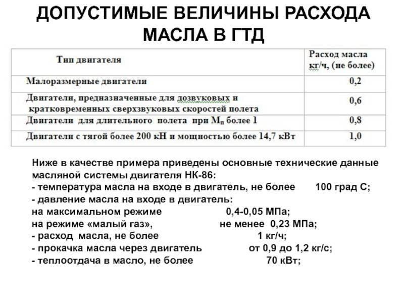 Какой расход масла современными двигателями считается нормой: Какой расход масла считается нормой