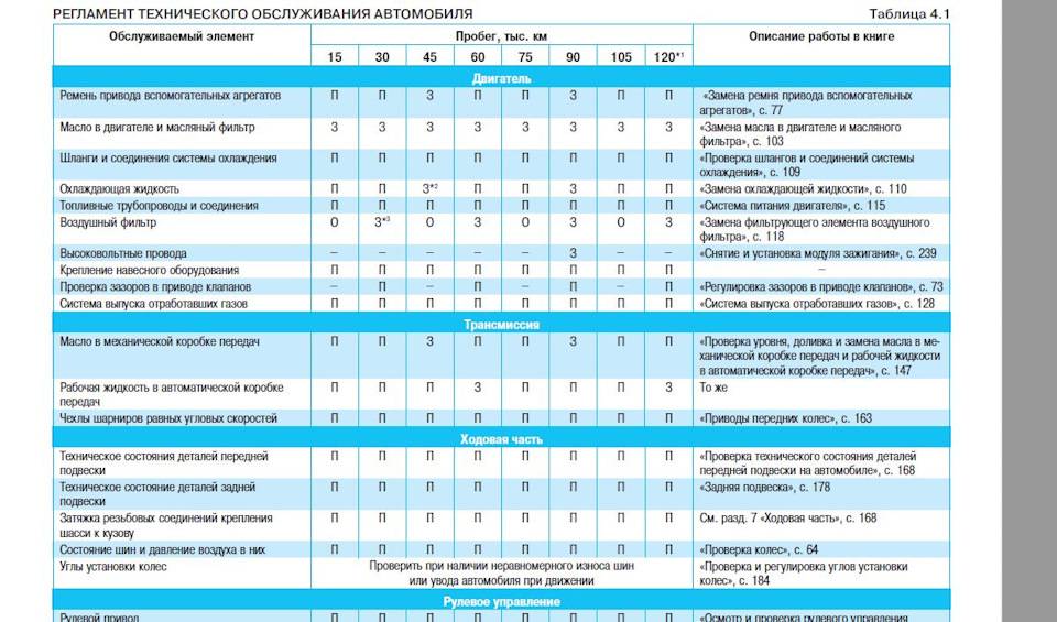 Пробег двигателя до капитального ремонта: Какой пробег до капитального ремонта двигателя