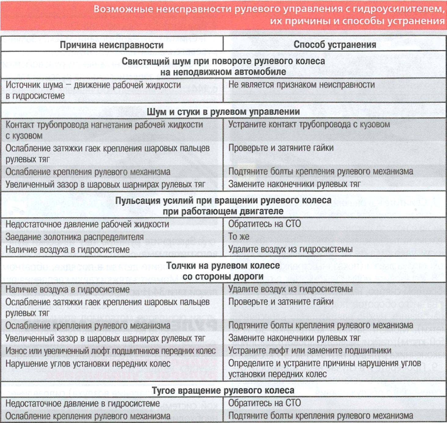 Неисправность рулевой рейки симптомы: Признаки неисправности рулевой рейки... или... Что там стучит