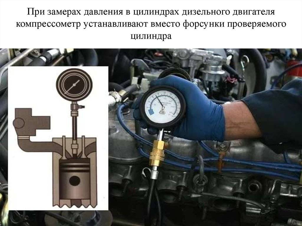 Компрессия двигателя что это такое: Какая компрессия должна быть в двигателе и как ее проверить?