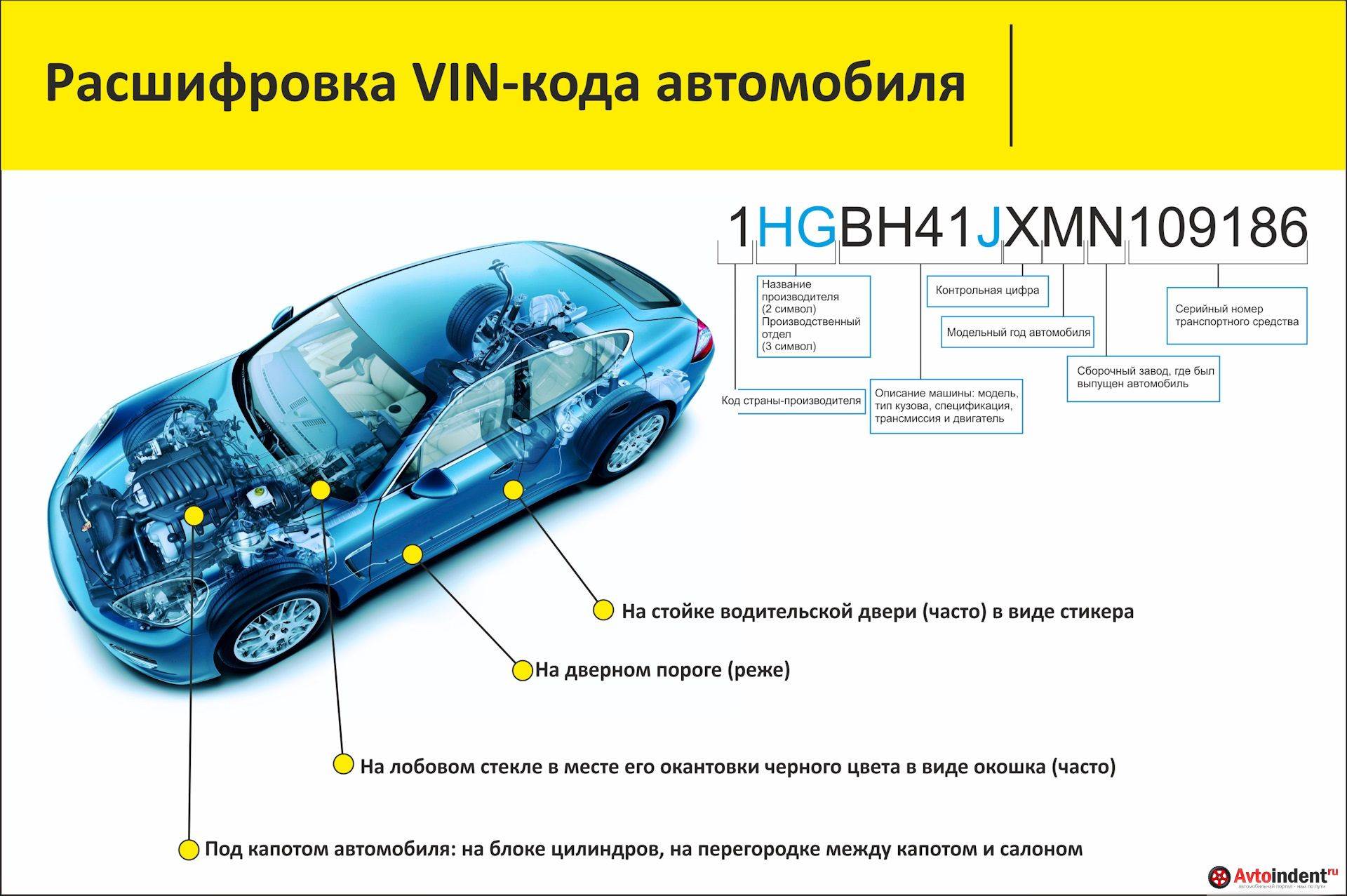 Проверка комплектации авто: Проверка комплектации автомобиля по VIN коду или гос номеру — Автокод