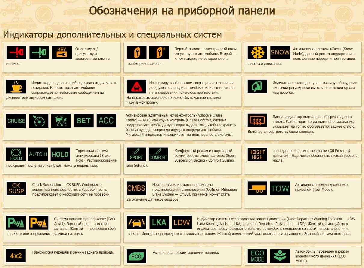 Расшифровка лампочек на панели приборов: Перевірка браузера, будь ласка, зачекайте...