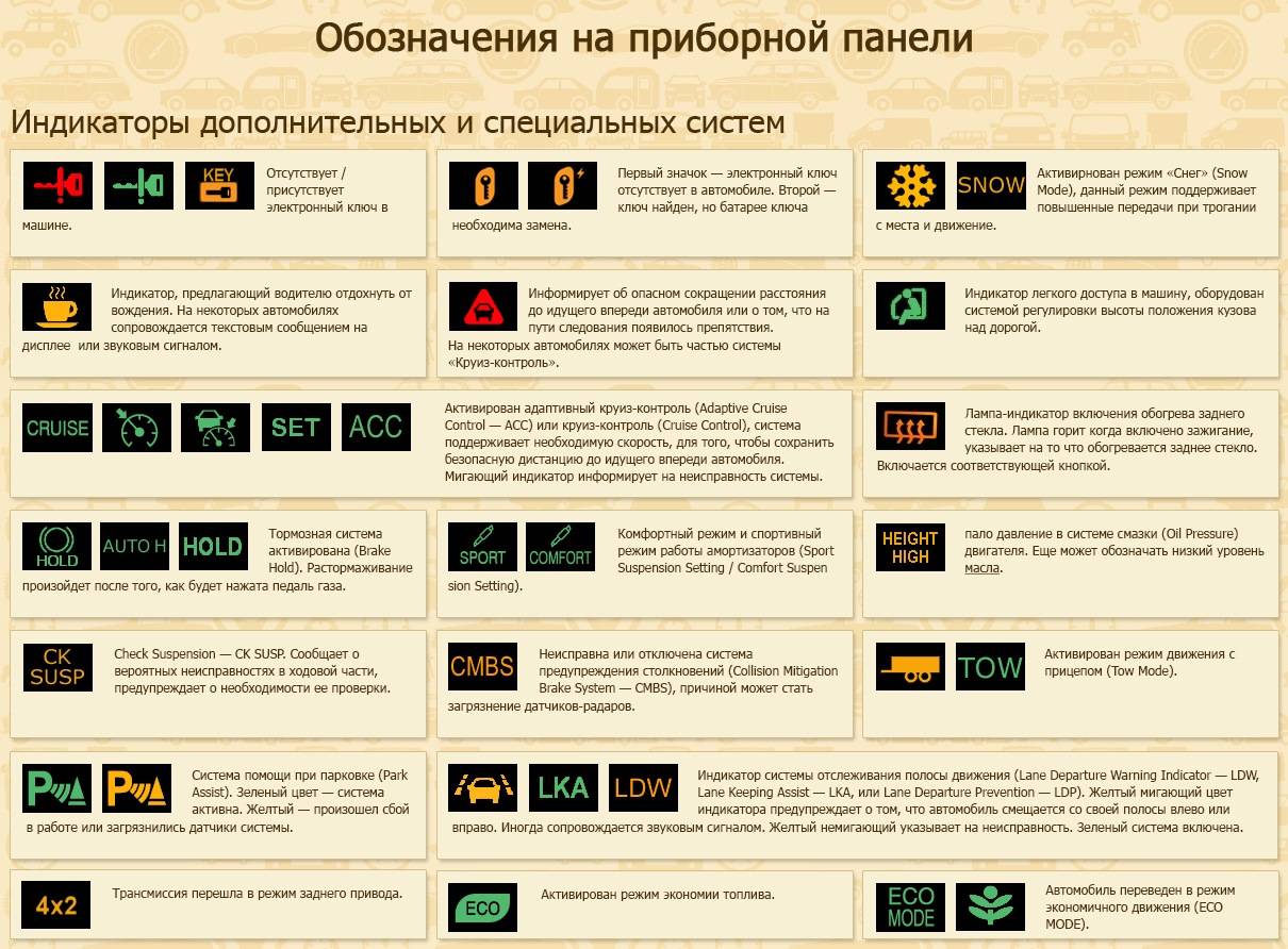 Обозначения лампочек на панели приборов: Перевірка браузера, будь ласка, зачекайте...