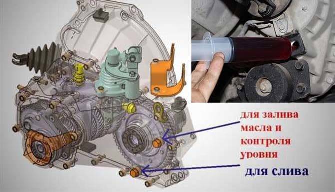 Проверка уровня масла в коробке передач: Как проверить уровень масла в автоматической коробке передач?