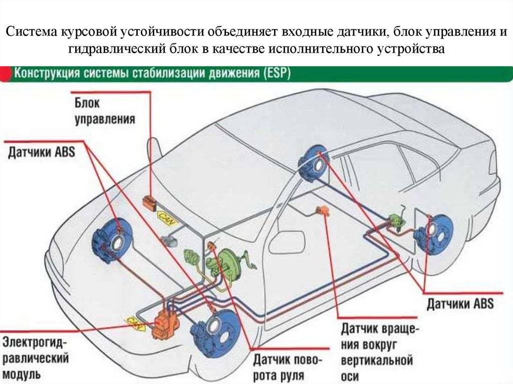 Vsc в автомобиле что это значит: Горит VSC в Тойота Камри, Королла, Аурис, Ярис? Гарантия 180 дней!