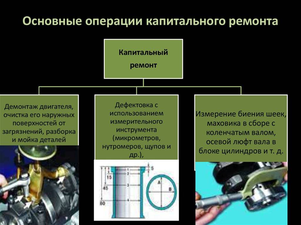 Что входит в капремонт двигателя: Что входит в капитальный ремонт двигателя, замена деталей поршневой группы