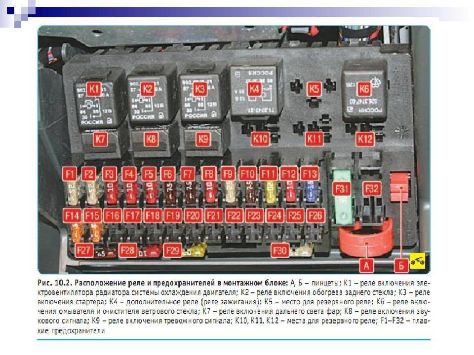 Какой предохранитель отвечает: Какой предохранитель отвечает за ближний