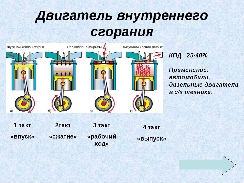 Двигатель без коленвала принцип работы: Двигатель без коленвала принцип работы