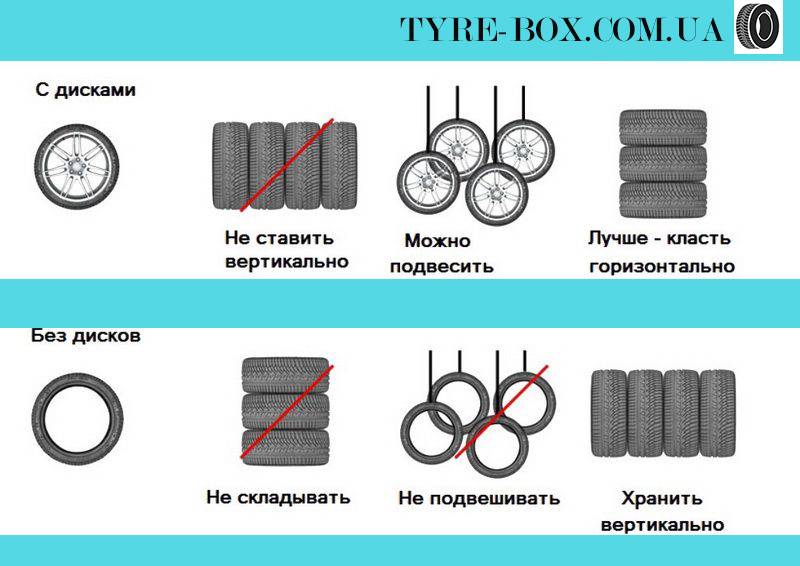 Как хранить зимнюю резину на дисках: Как хранить зимнюю резину летом на дисках и без дисков