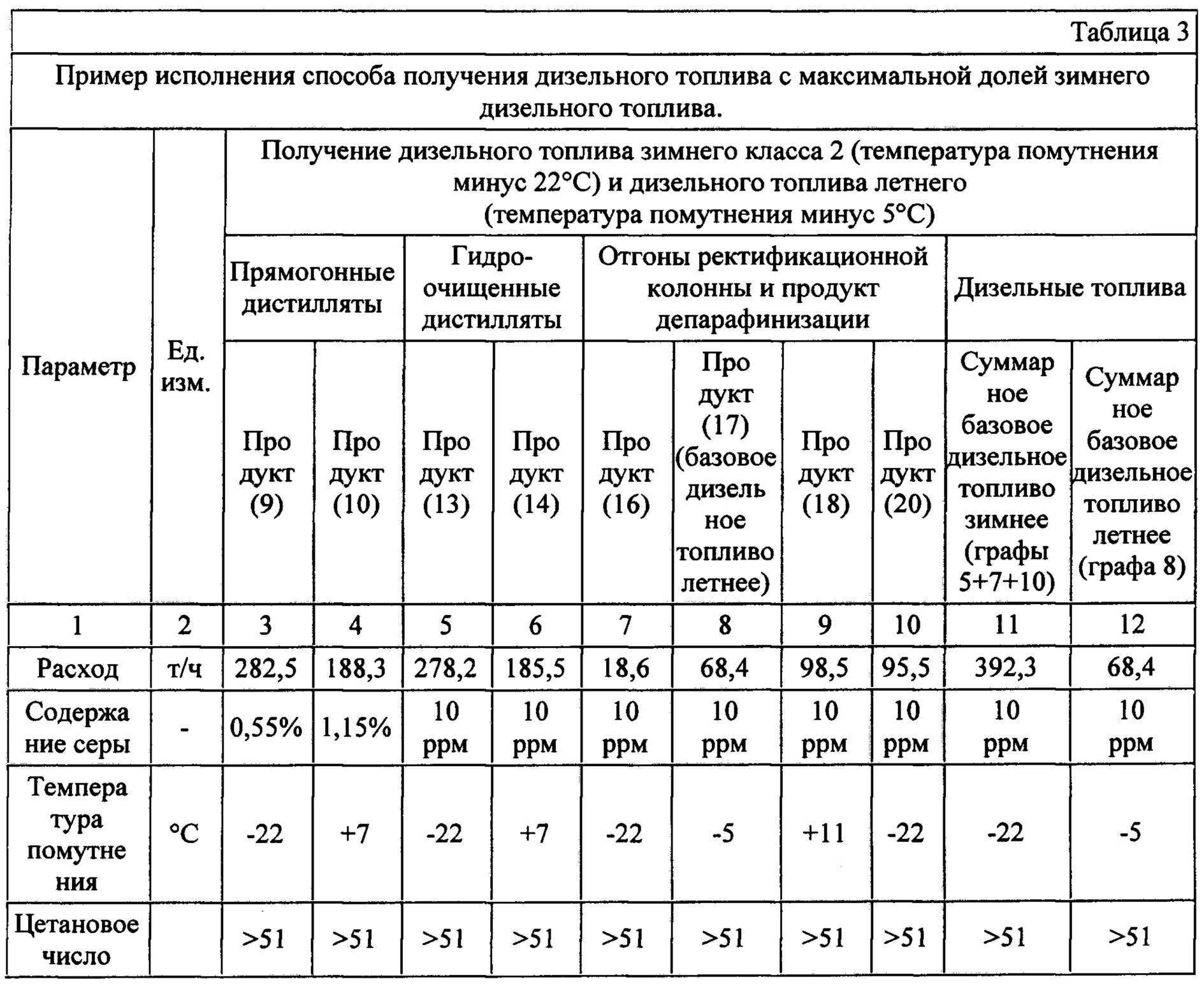 Солярка летняя и зимняя отличия: Что такое летнее и зимнее дизельное топливо: разница и характеристики | Wiki