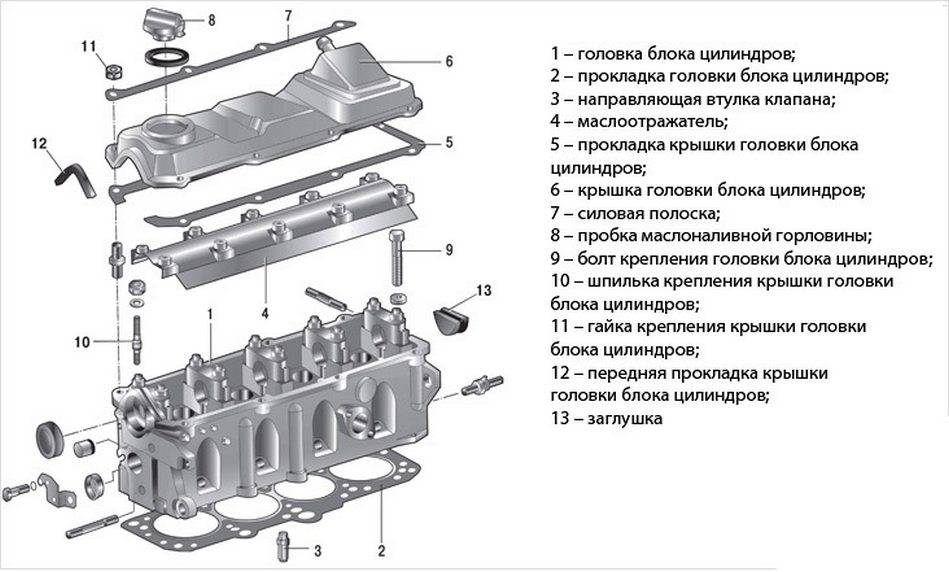 Что такое гбц на авто: Перевірка браузера, будь ласка, зачекайте...